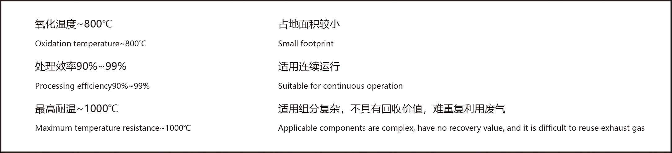 分子筛吸附浓缩转轮RCTO工艺特点